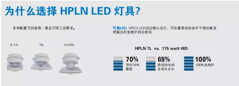 EATON HPLN LED防爆灯-授权经销华微科技- 华微科技