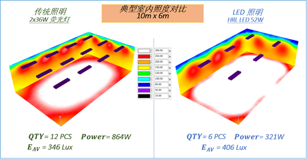 伊顿防爆电气新推 HRL 系列 LED 防爆灯，为安全生产保驾护航
