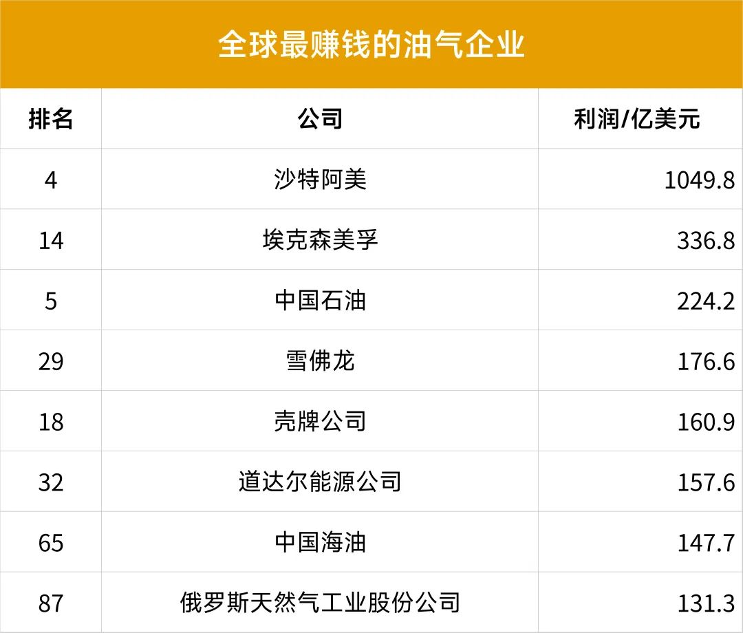 全球油气企业实力大比拼！《财富》世界500强出炉！ - EATON 库柏电气授权经销